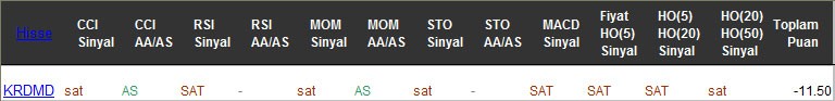 SAT sinyali veren hisseler 03-03-2017