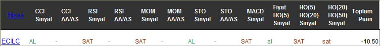 SAT sinyali veren hisseler 03-03-2017