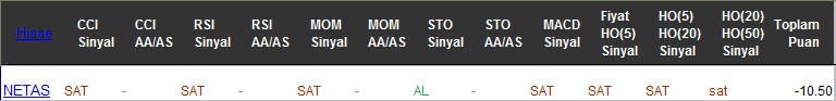 SAT sinyali veren hisseler 03-03-2017