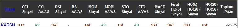 SAT sinyali veren hisseler 03-03-2017