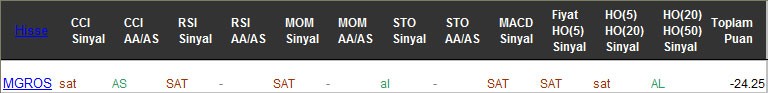 SAT sinyali veren hisseler 03-03-2017