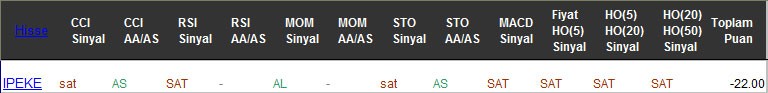 SAT sinyali veren hisseler 03-03-2017