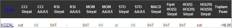 SAT sinyali veren hisseler 03-03-2017
