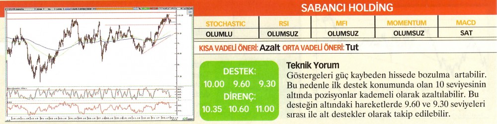 22 hisselik teknik analiz