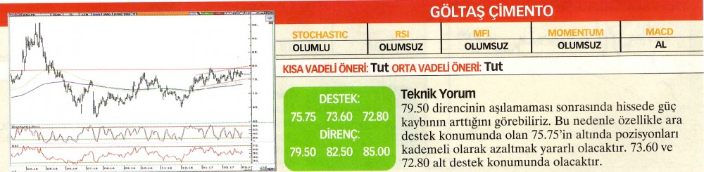 22 hisselik teknik analiz