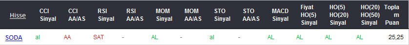 AL sinyali veren hisseler 06-03-2017