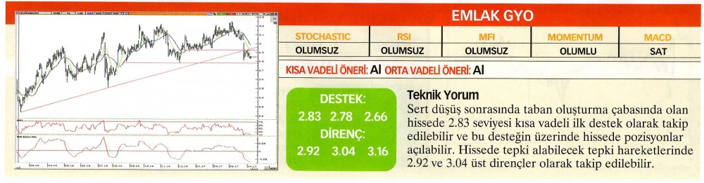 17 hisselik teknik analiz