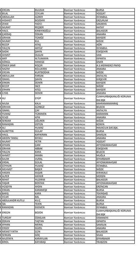 Emniyet'te açığa alınan personelin tam listesi