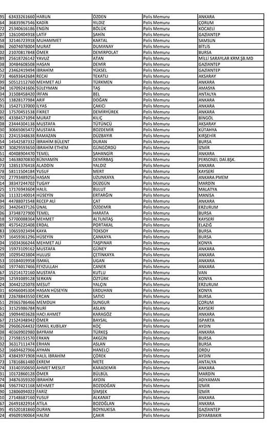 Emniyet'te açığa alınan personelin tam listesi