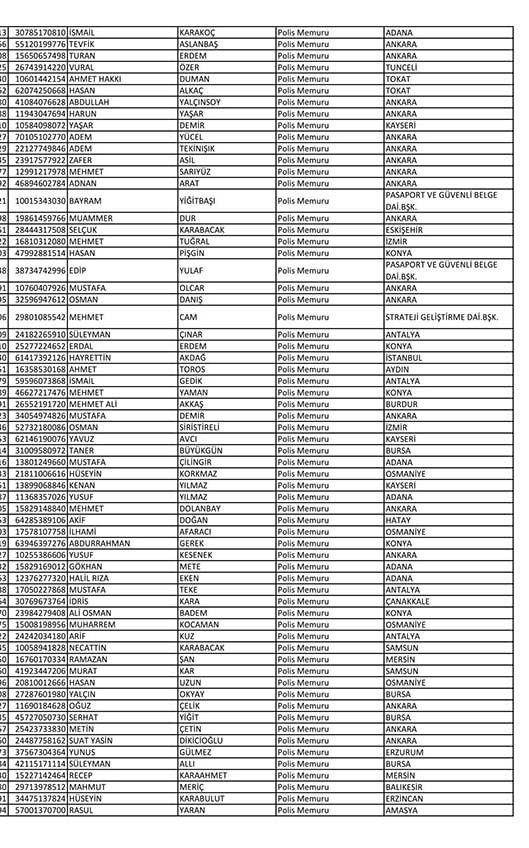 Emniyet'te açığa alınan personelin tam listesi