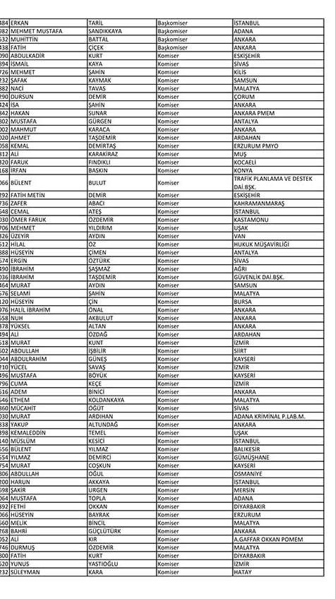 Emniyet'te açığa alınan personelin tam listesi