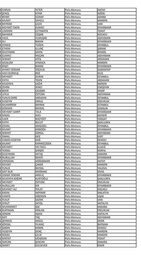Emniyet'te açığa alınan personelin tam listesi