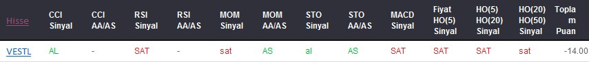 SAT sinyali veren hisseler 10-05-2017