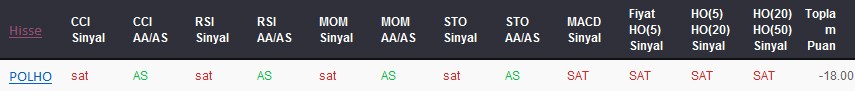 SAT sinyali veren hisseler 10-05-2017
