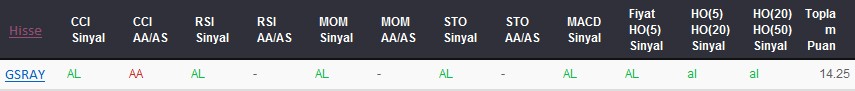AL sinyali veren hisseler 10-05-2017
