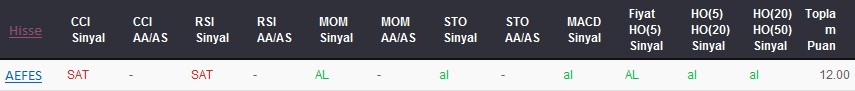 AL sinyali veren hisseler 10-05-2017