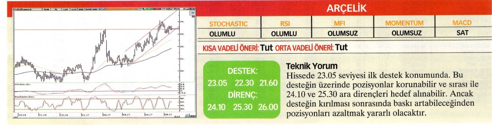17 hisselik teknik analiz