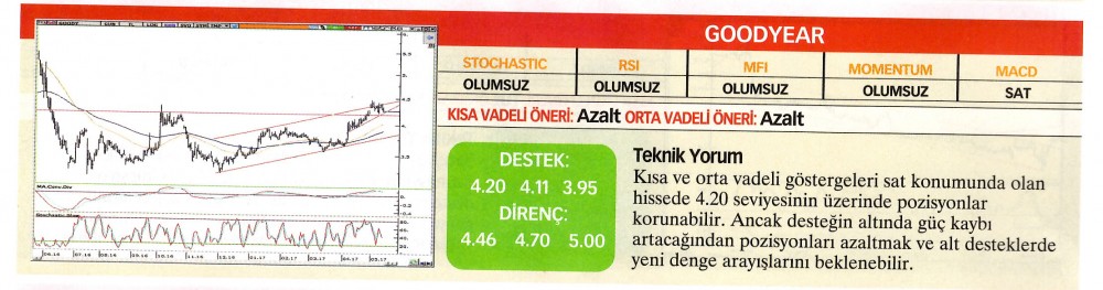 17 hisselik teknik analiz