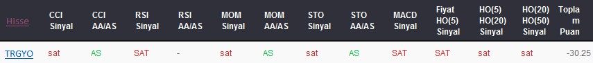 SAT sinyali veren hisseler 17-05-2017