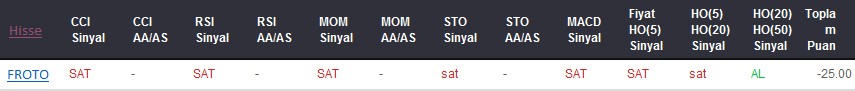 SAT sinyali veren hisseler 17-05-2017