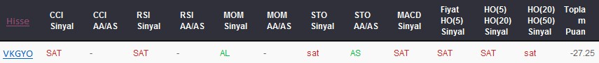 SAT sinyali veren hisseler 18-05-2017