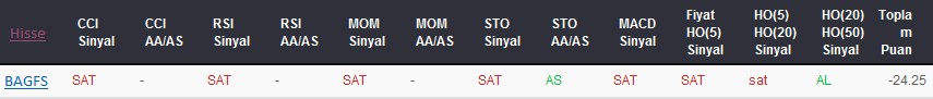 SAT sinyali veren hisseler 18-05-2017
