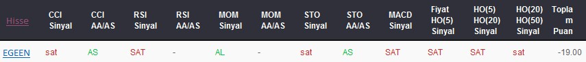 SAT sinyali veren hisseler 18-05-2017