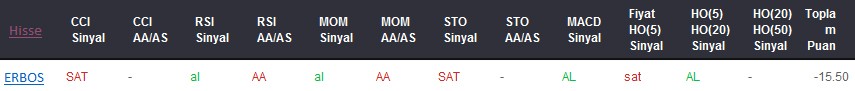 SAT sinyali veren hisseler 18-05-2017