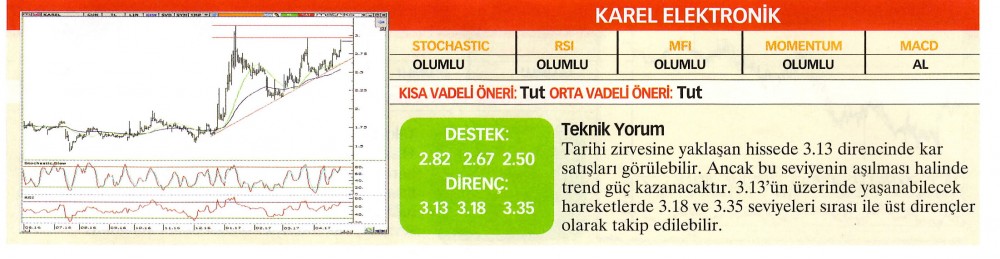 21 hisselik teknik analiz