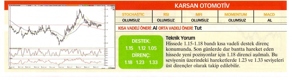 21 hisselik teknik analiz