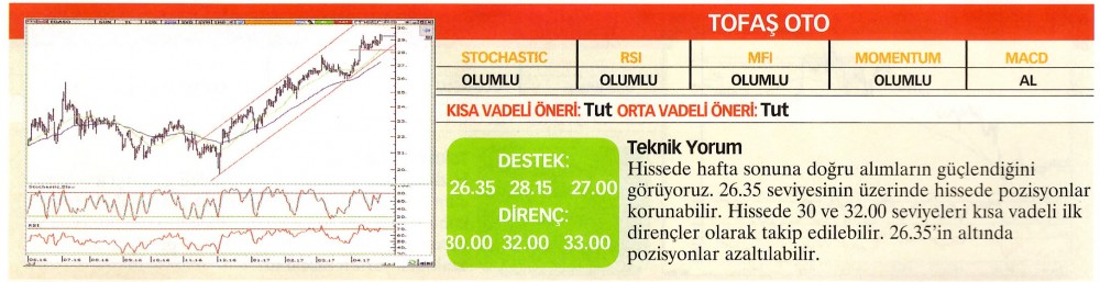 21 hisselik teknik analiz