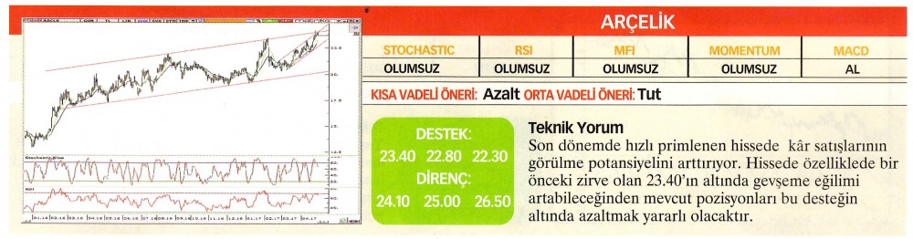 21 hisselik teknik analiz