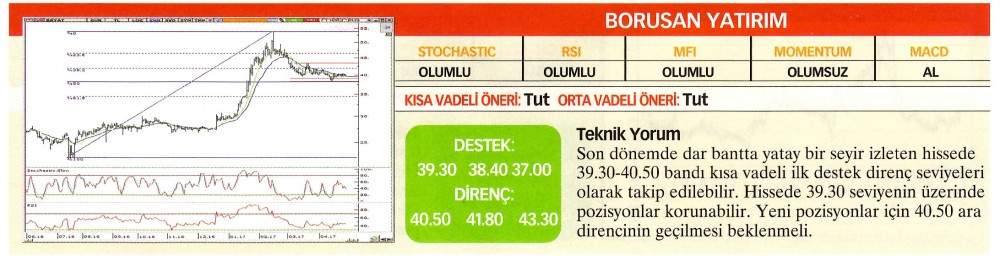 21 hisselik teknik analiz