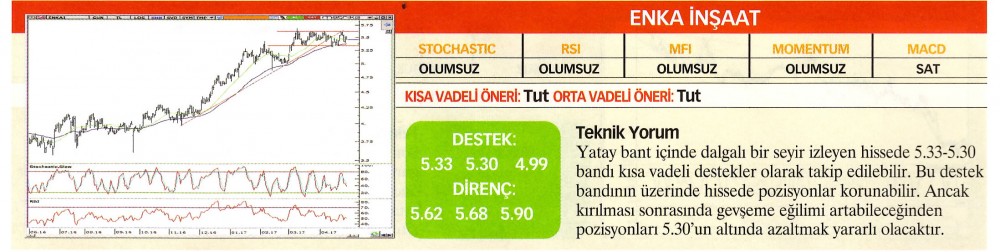 21 hisselik teknik analiz