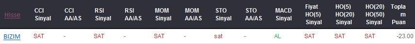 SAT sinyali veren hisseler 02-05-2017