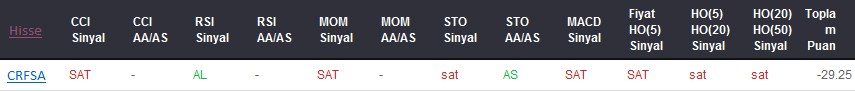 SAT sinyali veren hisseler 23-05-2017