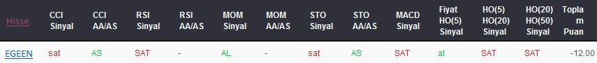 SAT sinyali veren hisseler 29-05-2017