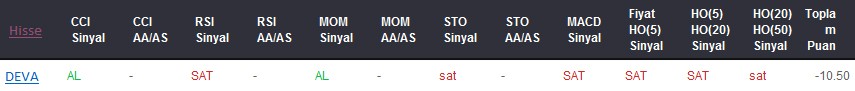 SAT sinyali veren hisseler 30-05-2017