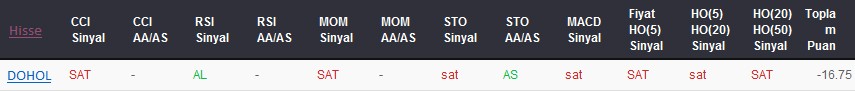 SAT sinyali veren hisseler 04-05-2017