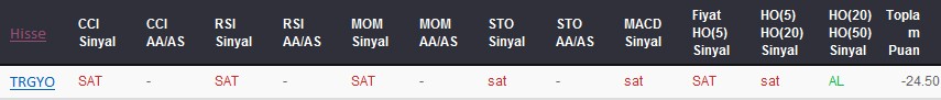 SAT sinyali veren hisseler 05-05-2017