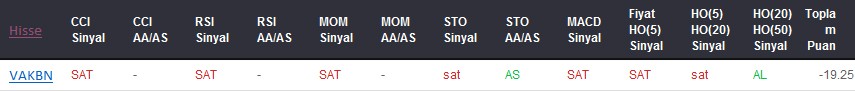 SAT sinyali veren hisseler 05-05-2017