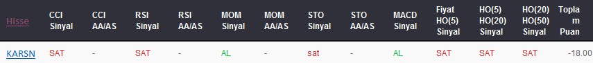 SAT sinyali veren hisseler 05-05-2017