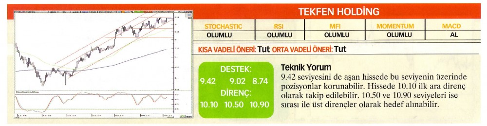 22 hisselik teknik analiz