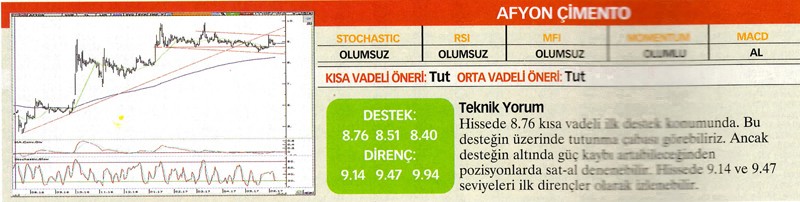 24 hisselik teknik analiz