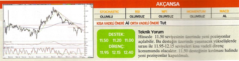 24 hisselik teknik analiz