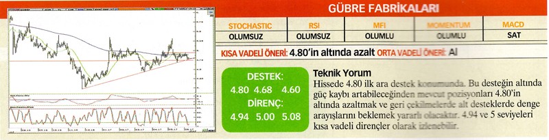 24 hisselik teknik analiz