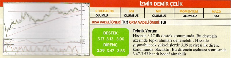 24 hisselik teknik analiz