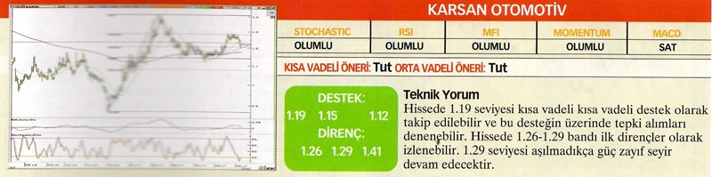 24 hisselik teknik analiz