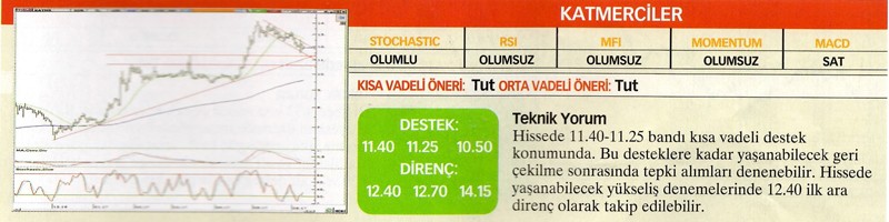 24 hisselik teknik analiz