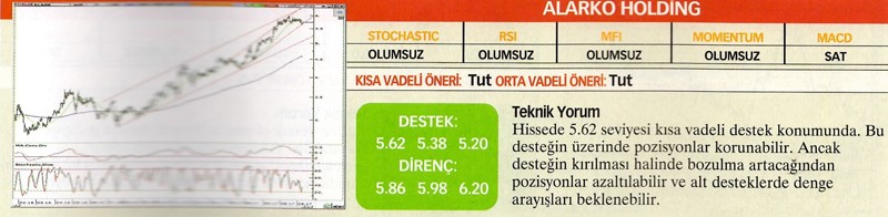 24 hisselik teknik analiz
